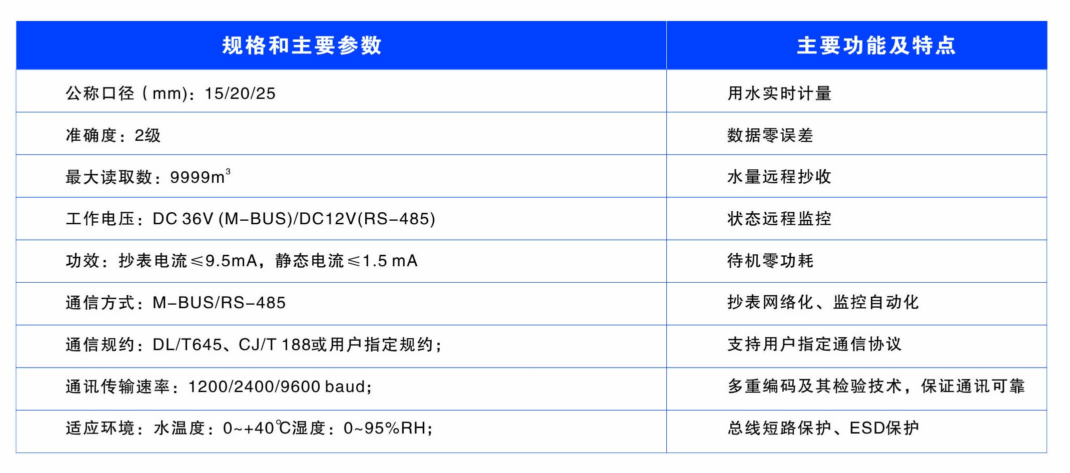 懷化建南電子科技有限公司,智能水表,智慧水務(wù),無(wú)線(xiàn)水表,遠(yuǎn)傳水表