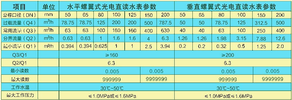 懷化建南電子科技有限公司,智能水表,智慧水務(wù),無線水表,遠(yuǎn)傳水表